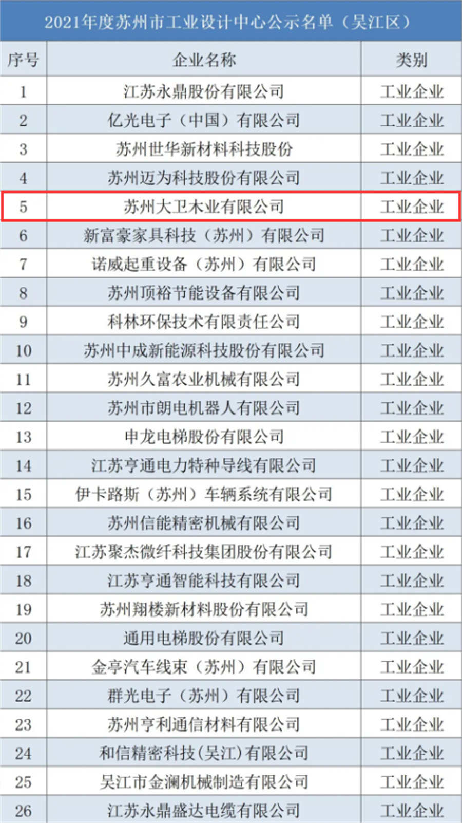 2021年度苏州市工业设计中心公示名单(吴江区)